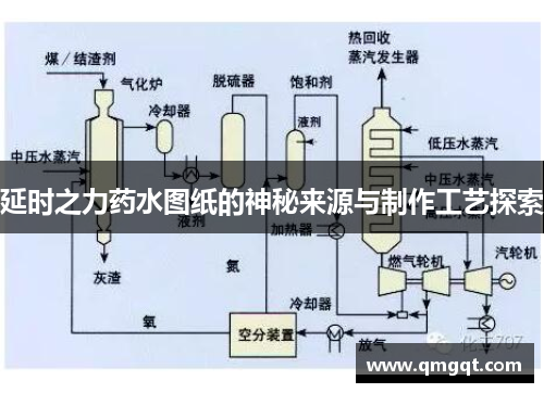 延时之力药水图纸的神秘来源与制作工艺探索